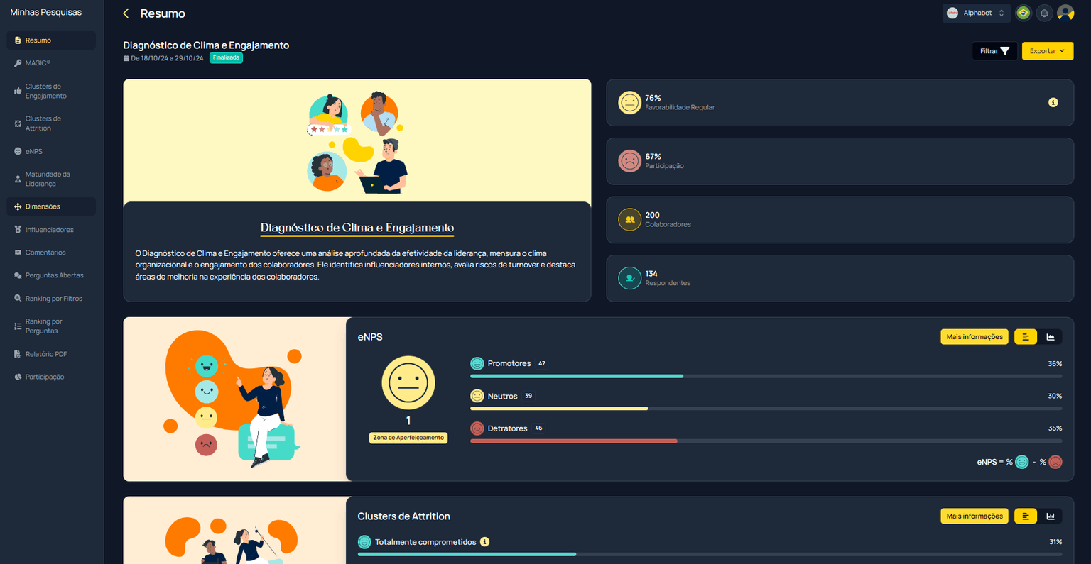 Dashboard de resultados